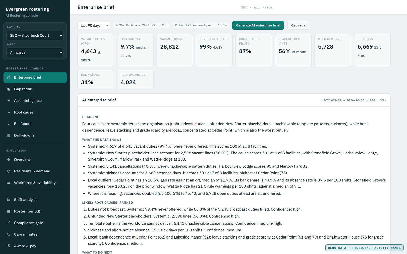 AI enterprise brief generated across all homes