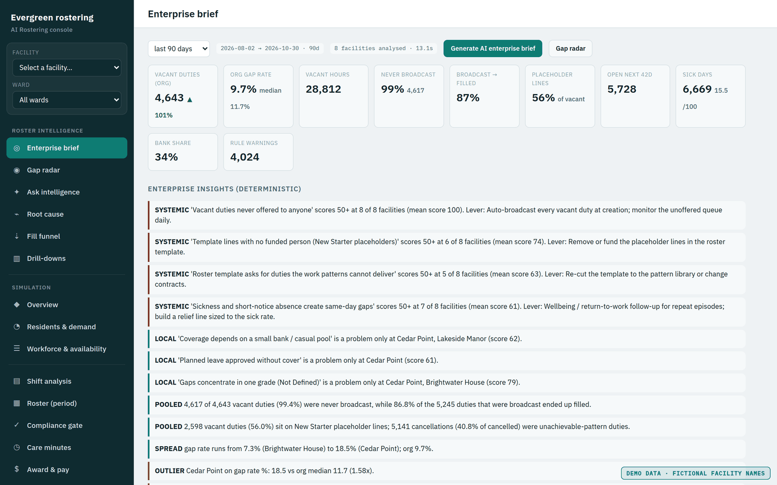 Enterprise brief screen: organisation KPIs and ranked systemic and local root causes